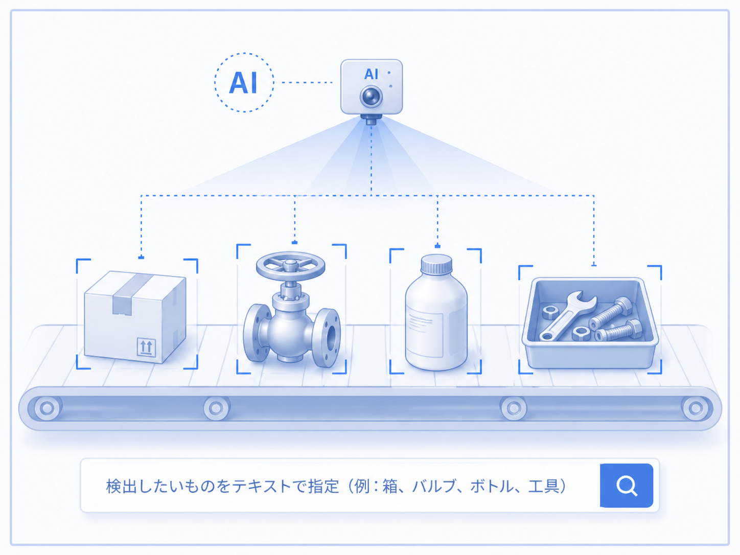 ゼロショット物体検出のイメージ